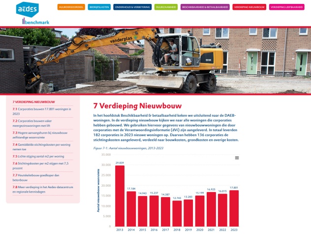 Aedes benchmark nieuwbouw